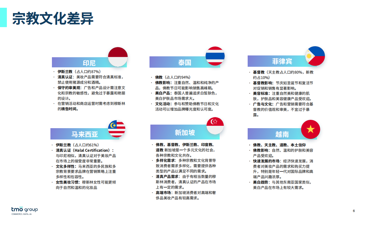 2025年从电商数据看东南亚美妆护肤风向报告-TMO Group.pdf_第6页