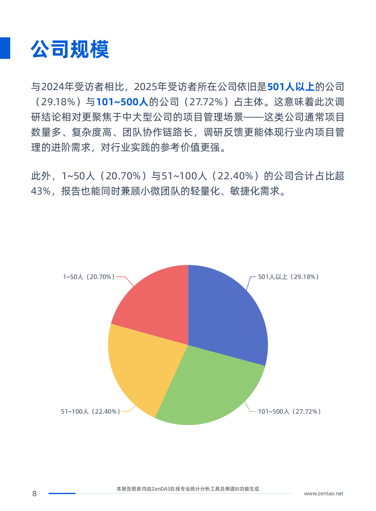 2025年IT行业项目管理调查报告-禅道.pdf_第10页
