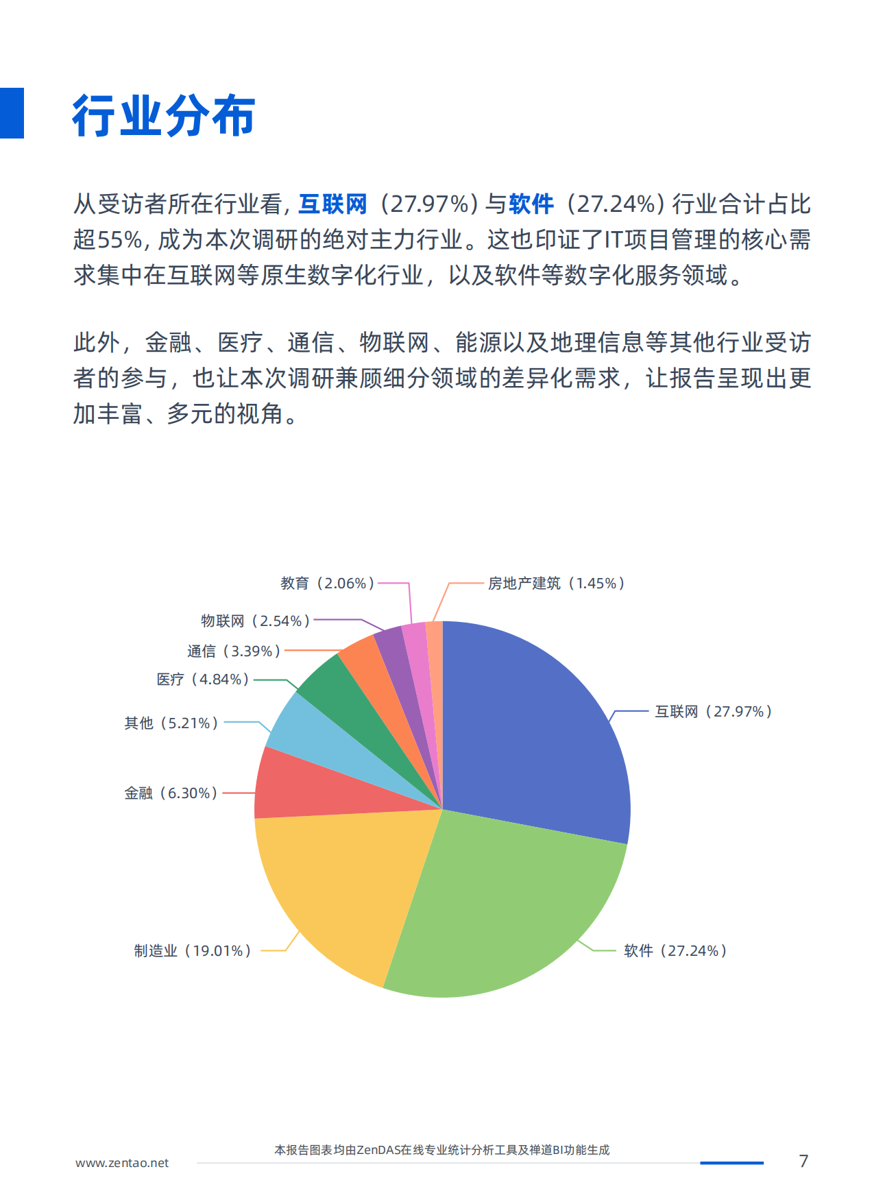 2025年IT行业项目管理调查报告-禅道.pdf_第9页