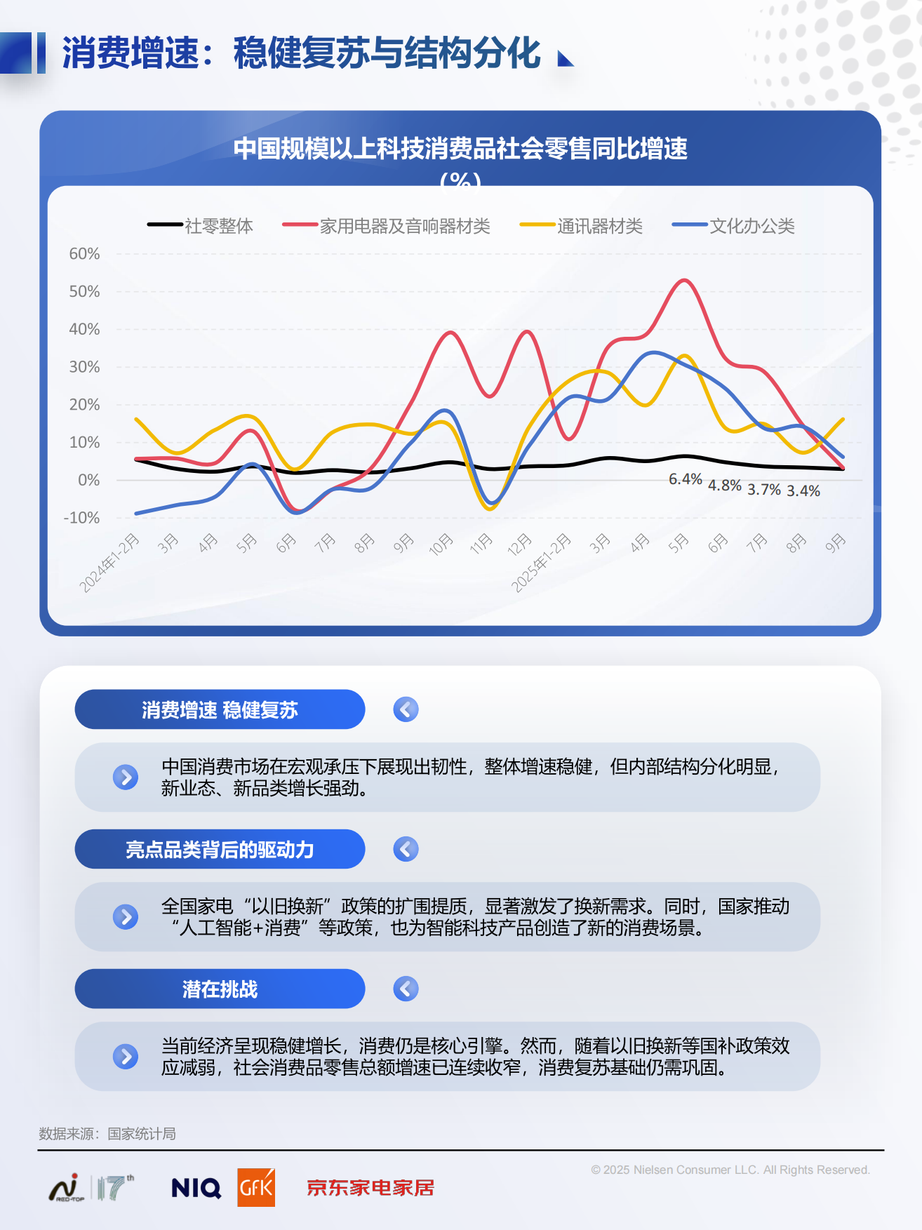 2025中国高端家电市场趋势及创新洞察报告-尼尔森IQ.pdf_第10页