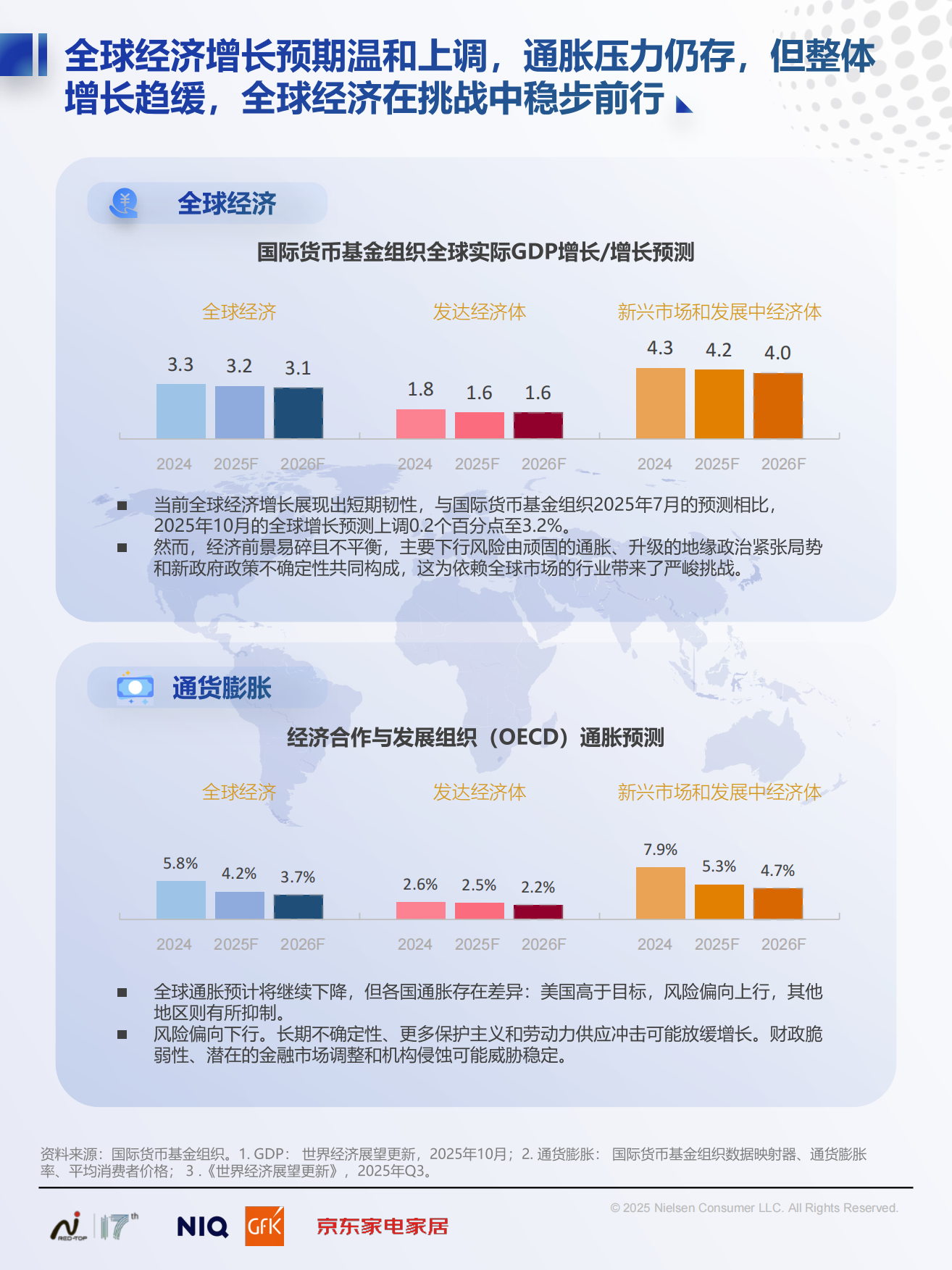 2025中国高端家电市场趋势及创新洞察报告-尼尔森IQ.pdf_第3页