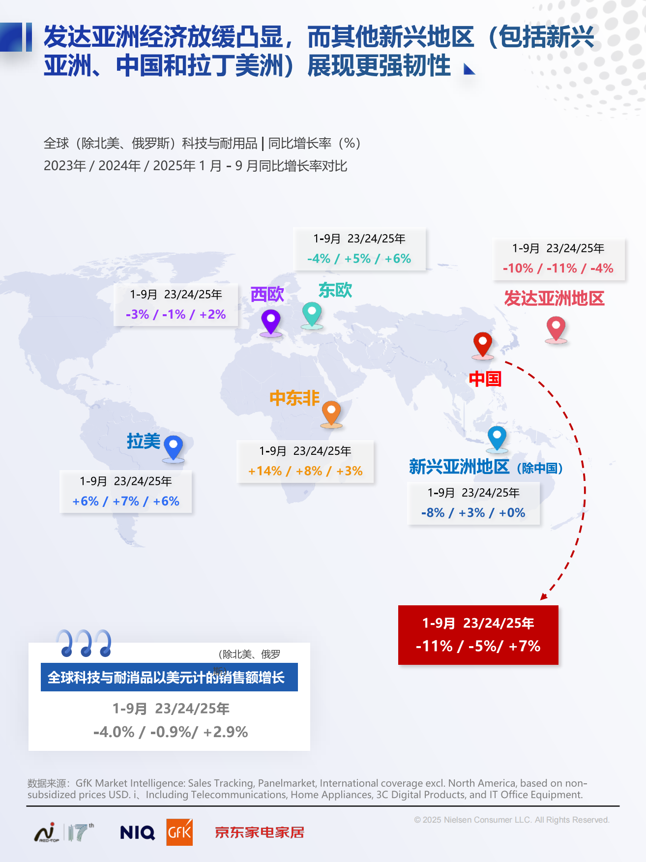 2025中国高端家电市场趋势及创新洞察报告-尼尔森IQ.pdf_第4页