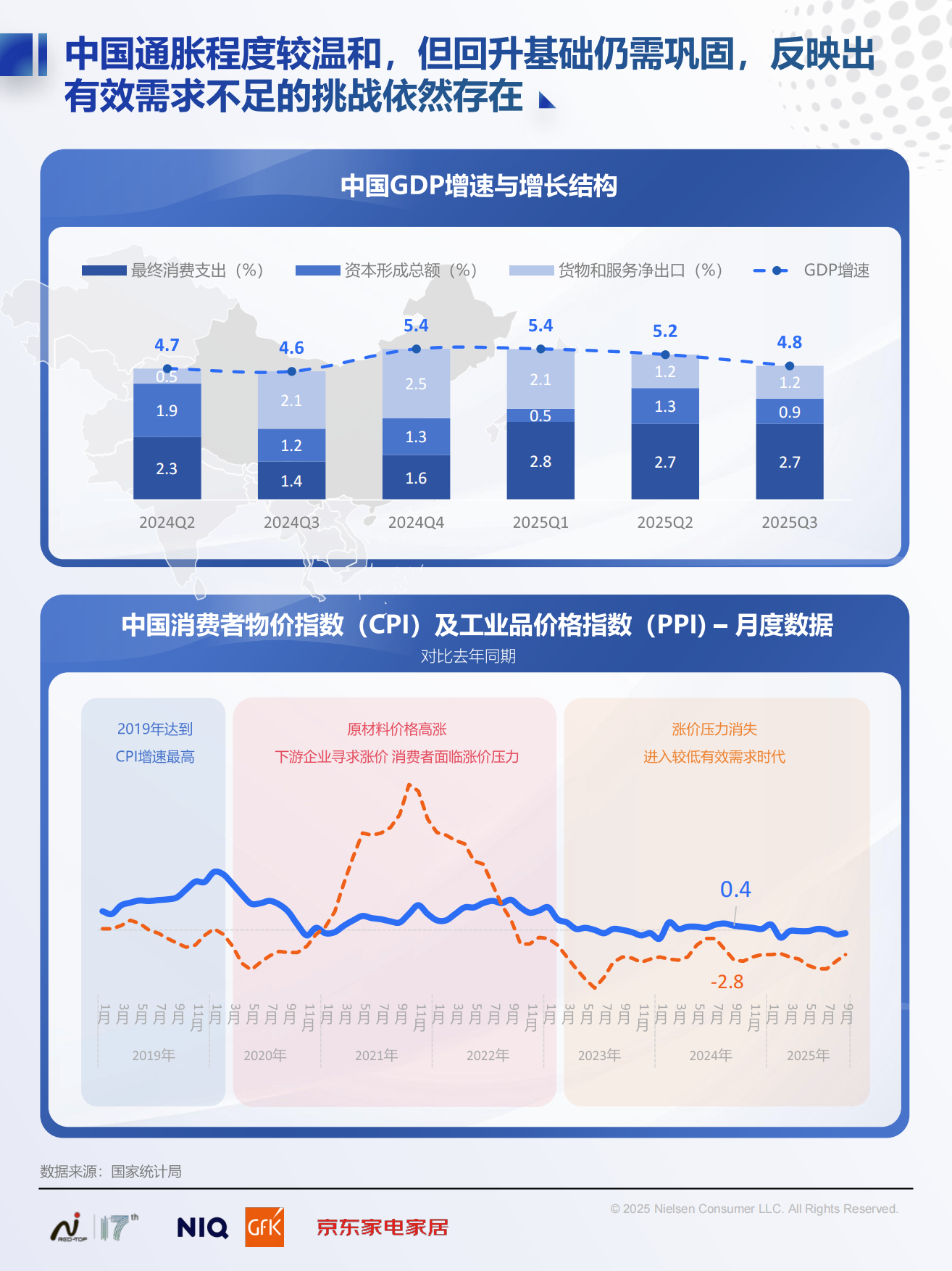 2025中国高端家电市场趋势及创新洞察报告-尼尔森IQ.pdf_第5页