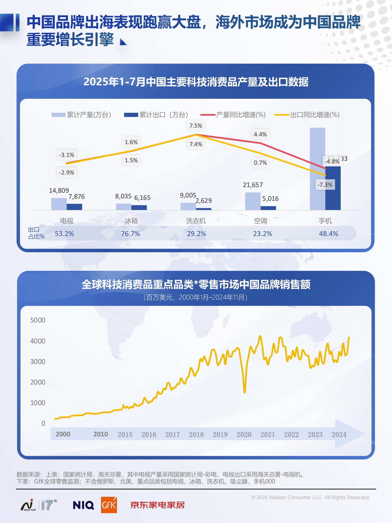 2025中国高端家电市场趋势及创新洞察报告-尼尔森IQ.pdf_第6页