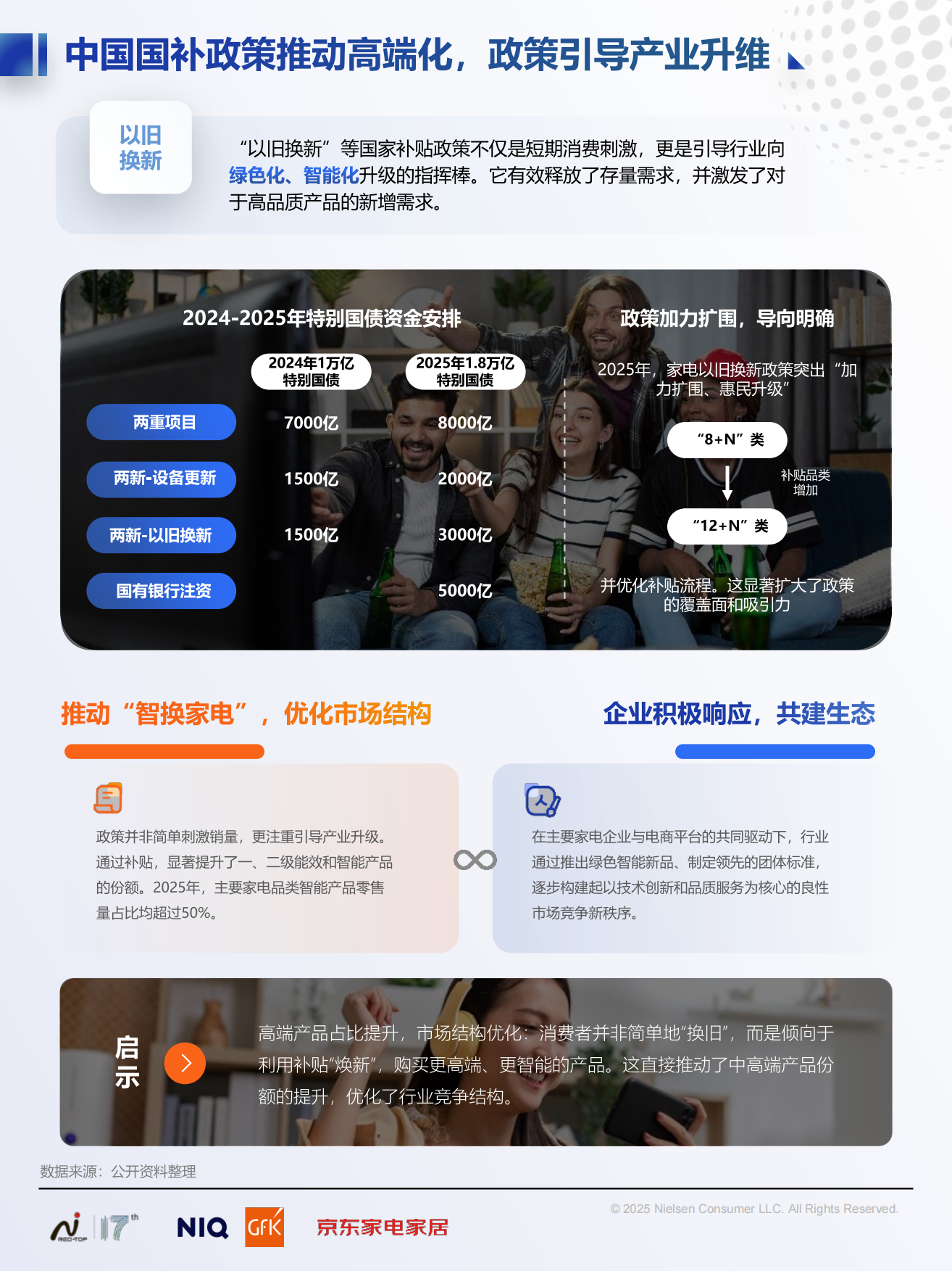 2025中国高端家电市场趋势及创新洞察报告-尼尔森IQ.pdf_第7页