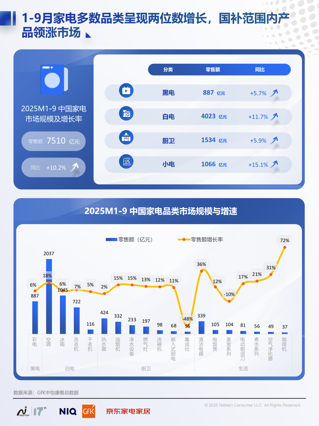 2025中国高端家电市场趋势及创新洞察报告-尼尔森IQ.pdf_第8页