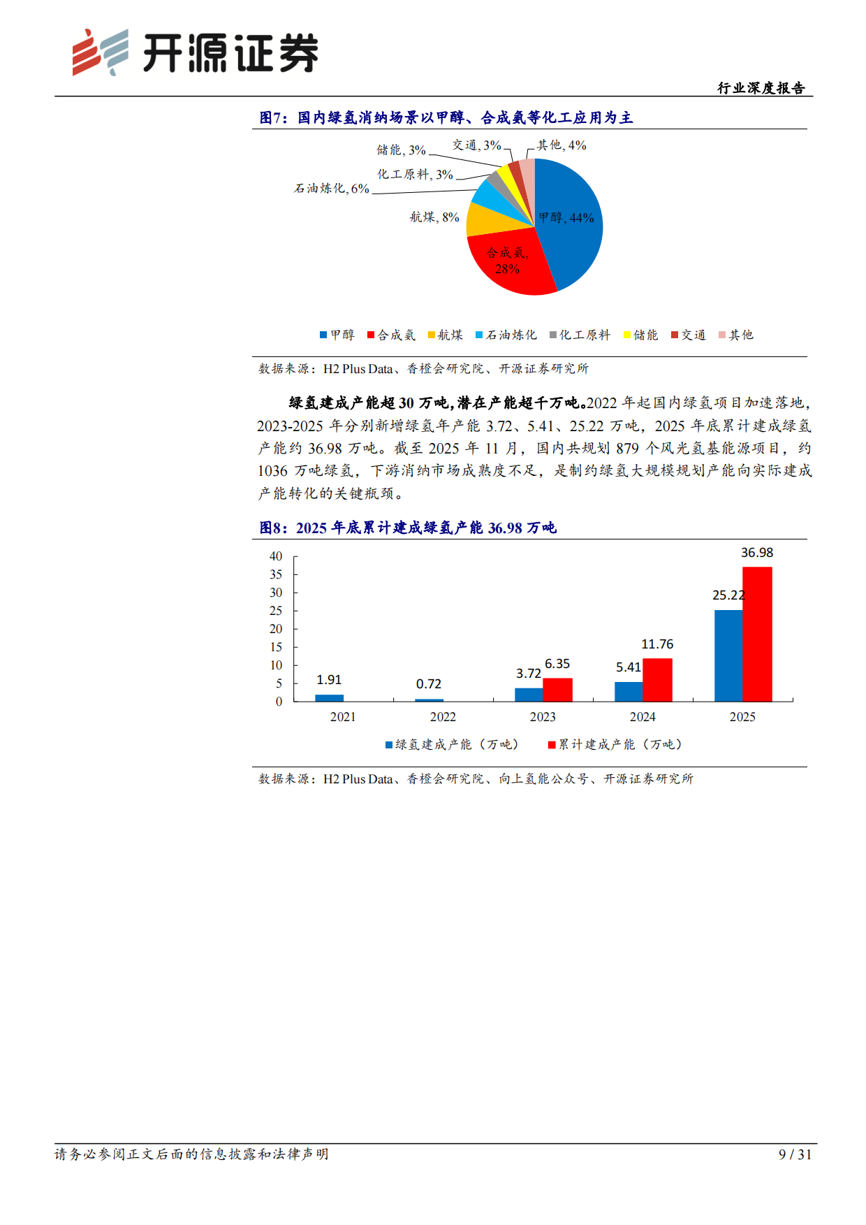 2026电力设备行业深度报告：绿醇，氢能重要载体，绿色燃料元年-开源证券.pdf_第9页