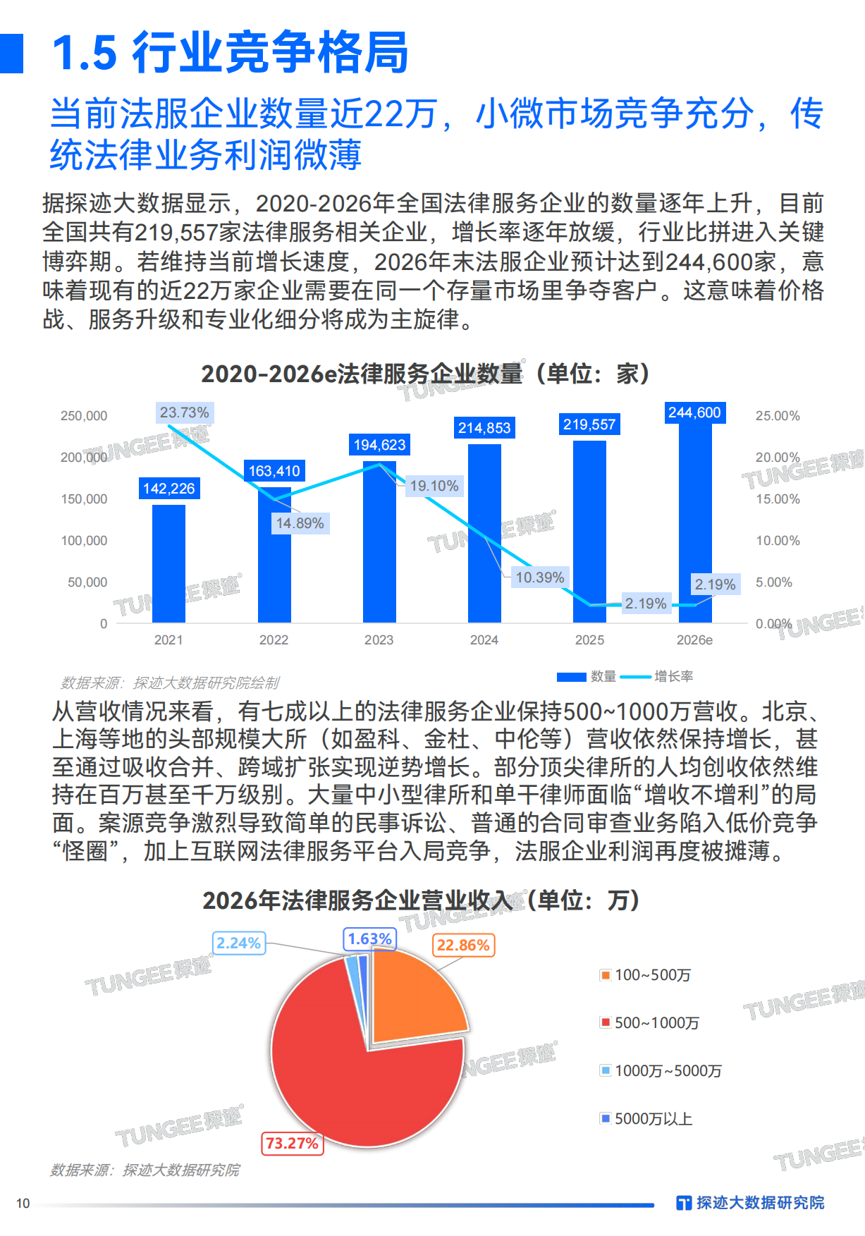 2026年法律服务行业发展趋势报告：AI入局，法律服务行业增长从“偶然”走向“必然”-探迹.pdf_第10页