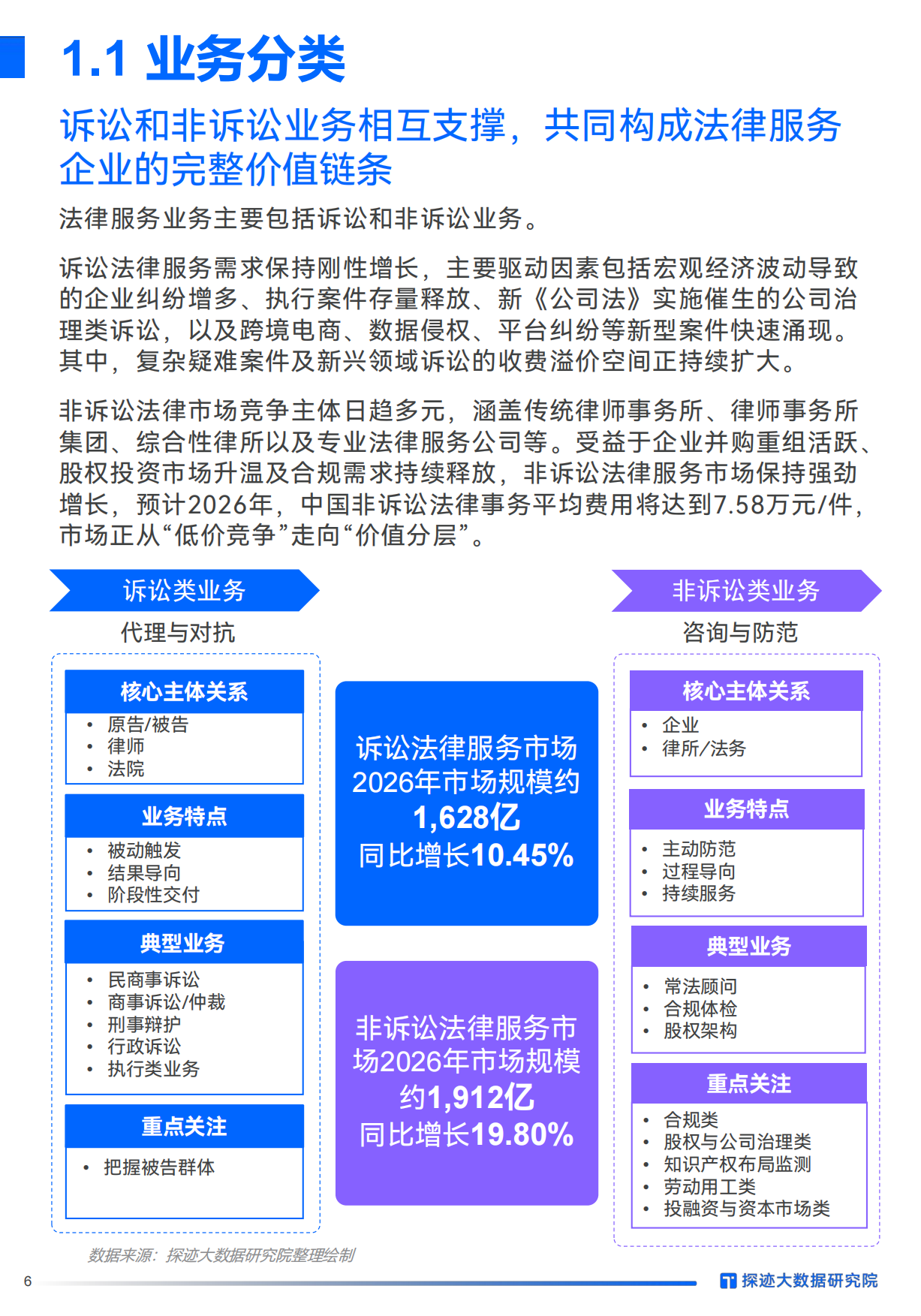 2026年法律服务行业发展趋势报告：AI入局，法律服务行业增长从“偶然”走向“必然”-探迹.pdf_第6页