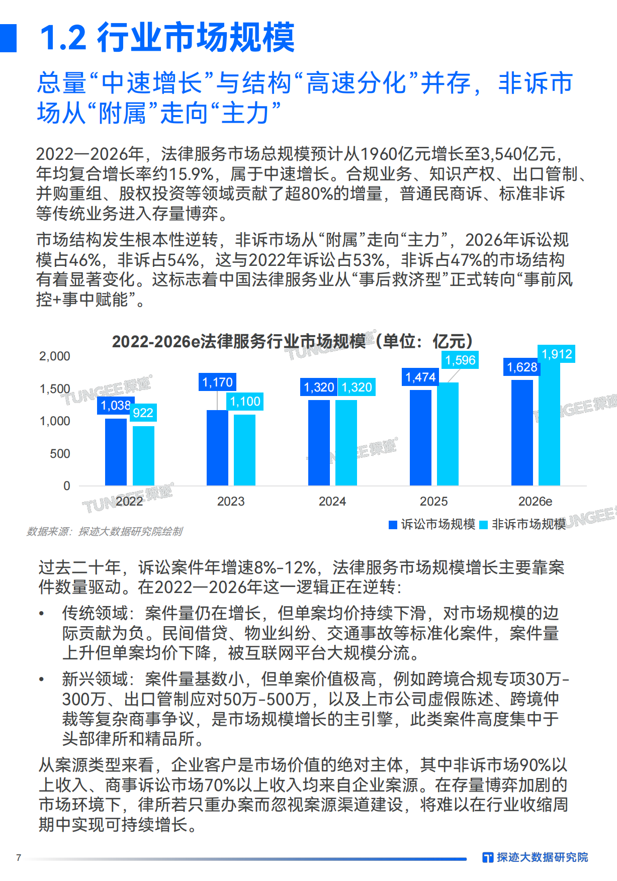 2026年法律服务行业发展趋势报告：AI入局，法律服务行业增长从“偶然”走向“必然”-探迹.pdf_第7页
