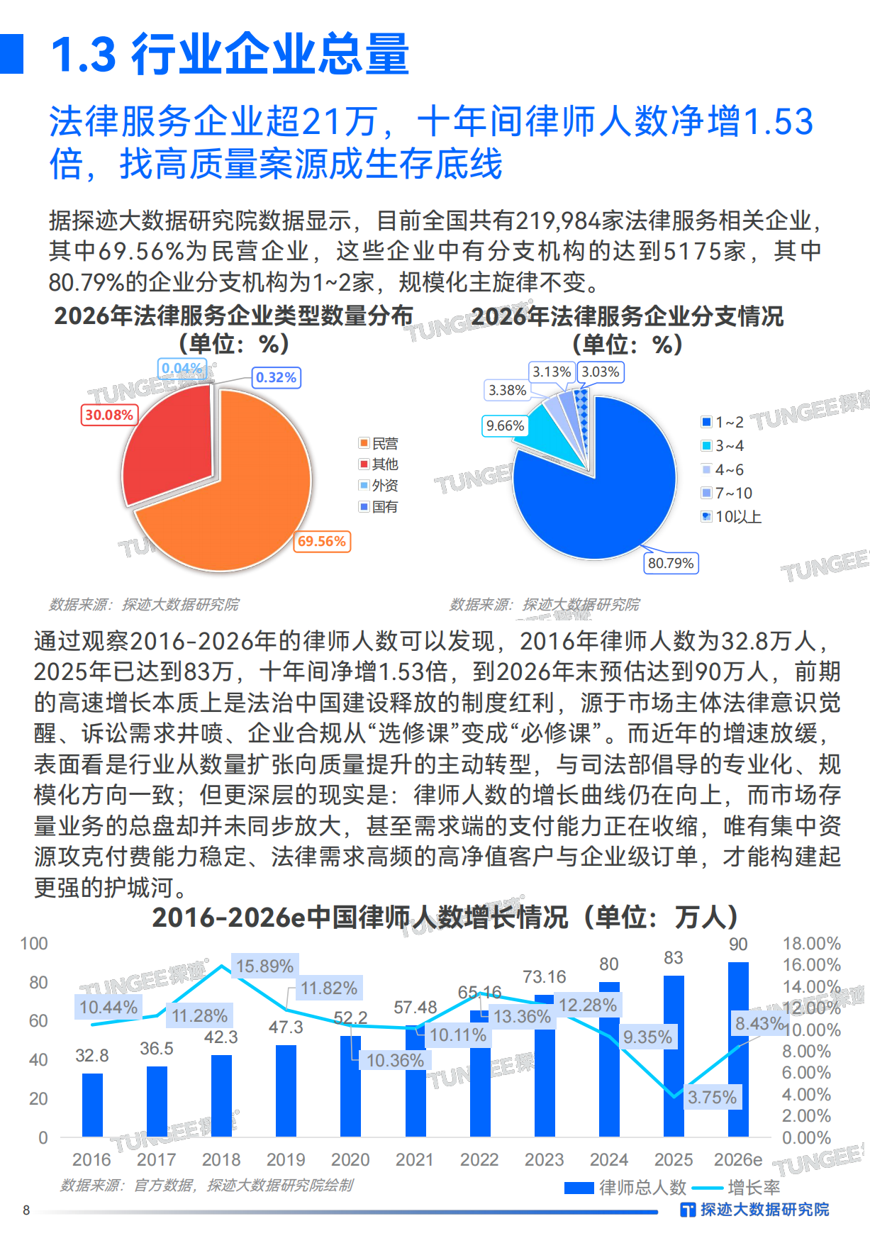 2026年法律服务行业发展趋势报告：AI入局，法律服务行业增长从“偶然”走向“必然”-探迹.pdf_第8页