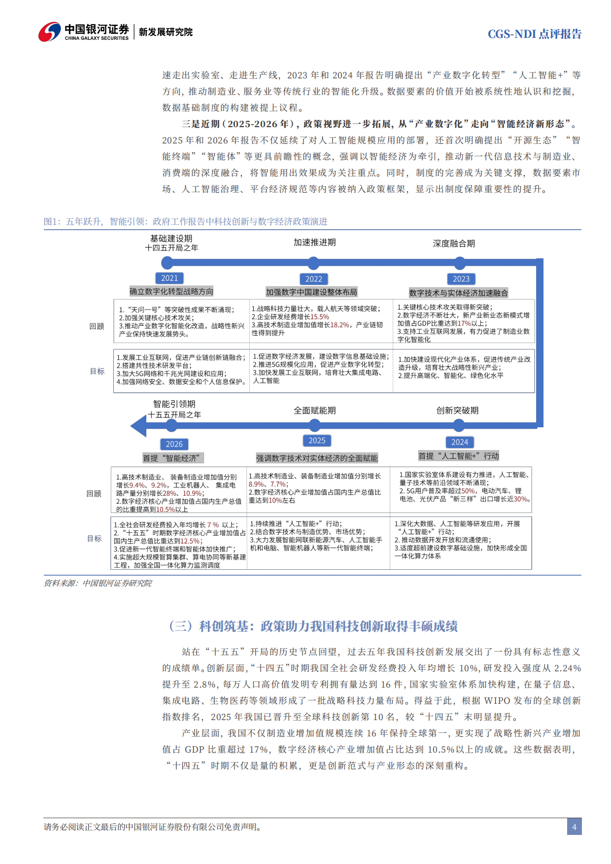 2026年政府工作报告科技创新工作解读：从“人工智能+”到“智能经济”-中国银河.pdf_第5页