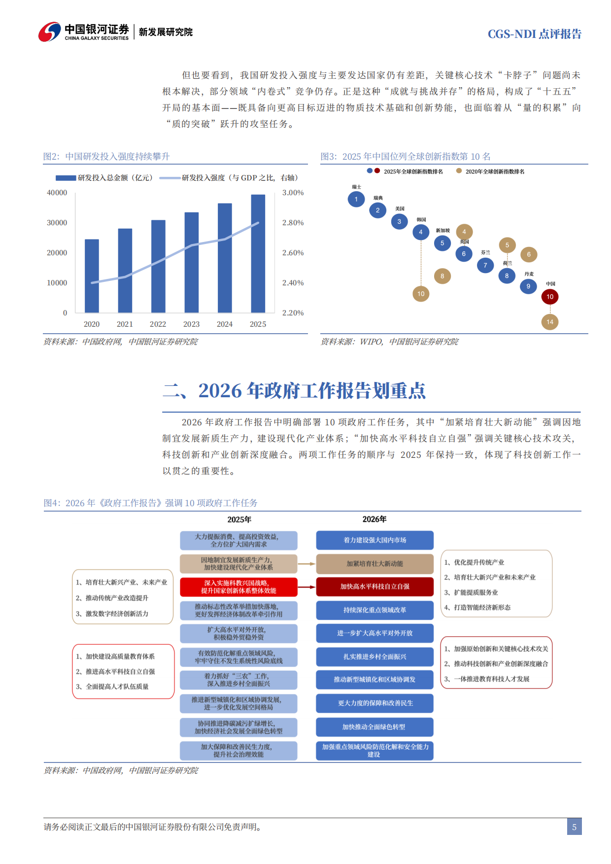 2026年政府工作报告科技创新工作解读：从“人工智能+”到“智能经济”-中国银河.pdf_第6页
