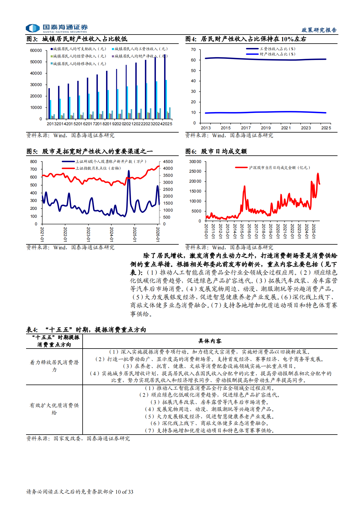 2026年政府工作报告与“十五五”发展战略深度解读-聚焦“两会”：启新程、谋新篇、开新局-国泰海通.pdf_第10页