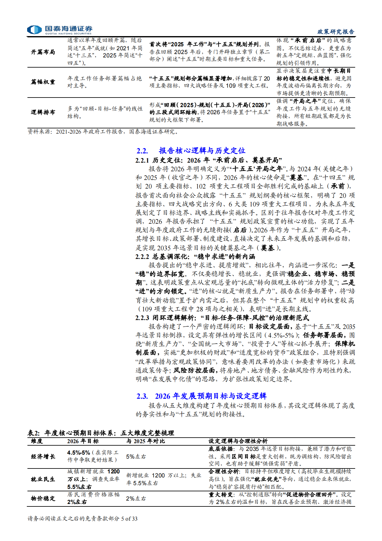 2026年政府工作报告与“十五五”发展战略深度解读-聚焦“两会”：启新程、谋新篇、开新局-国泰海通.pdf_第5页