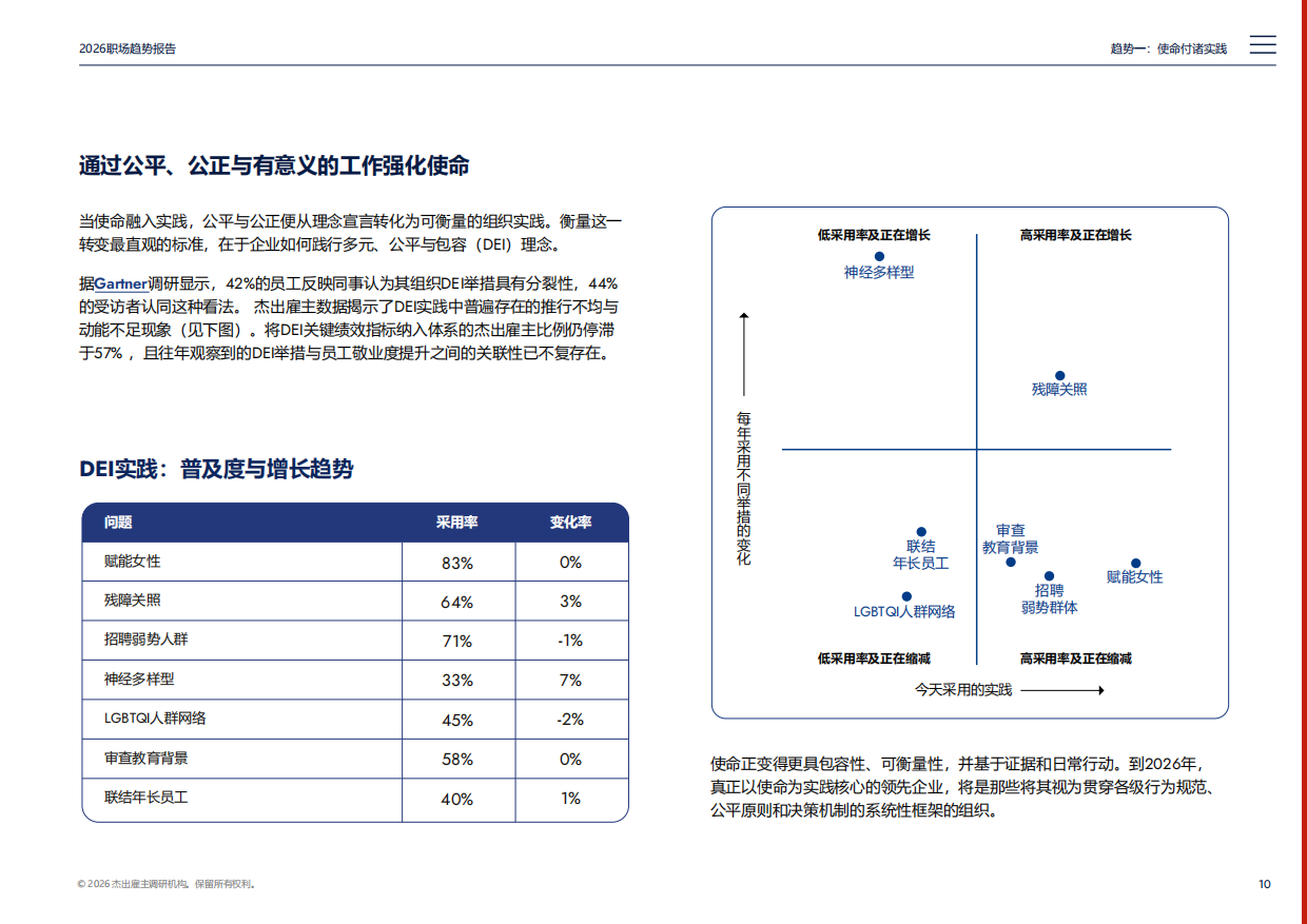 2026年职场趋势报告：意识型组织.pdf_第10页