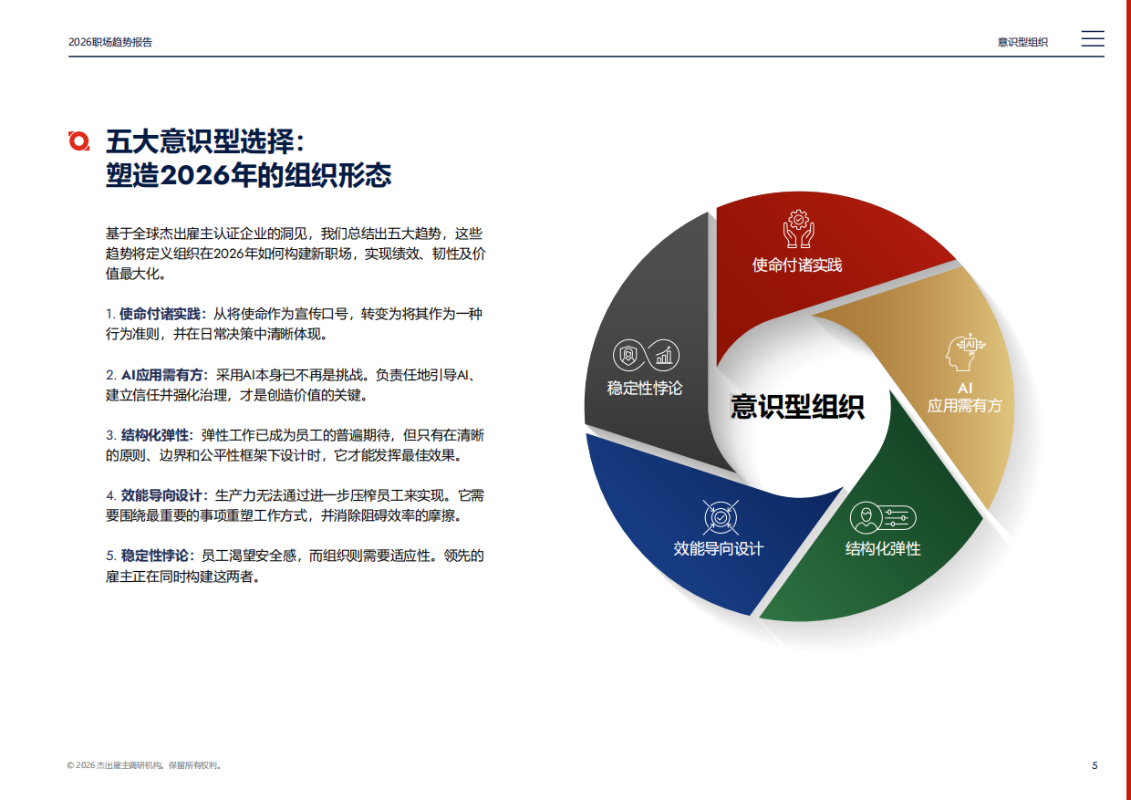 2026年职场趋势报告：意识型组织.pdf_第5页