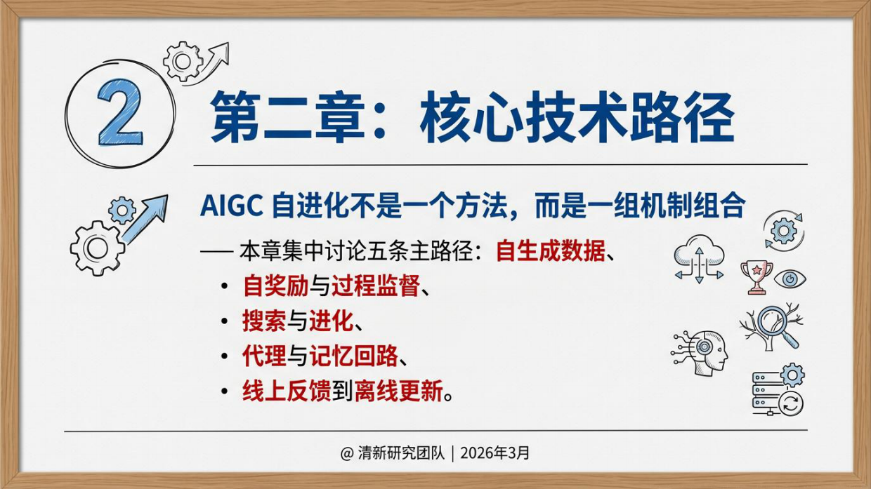 2026年AIGC自进化研究报告-清新研究.pdf_第10页