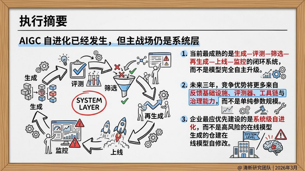 2026年AIGC自进化研究报告-清新研究.pdf_第3页