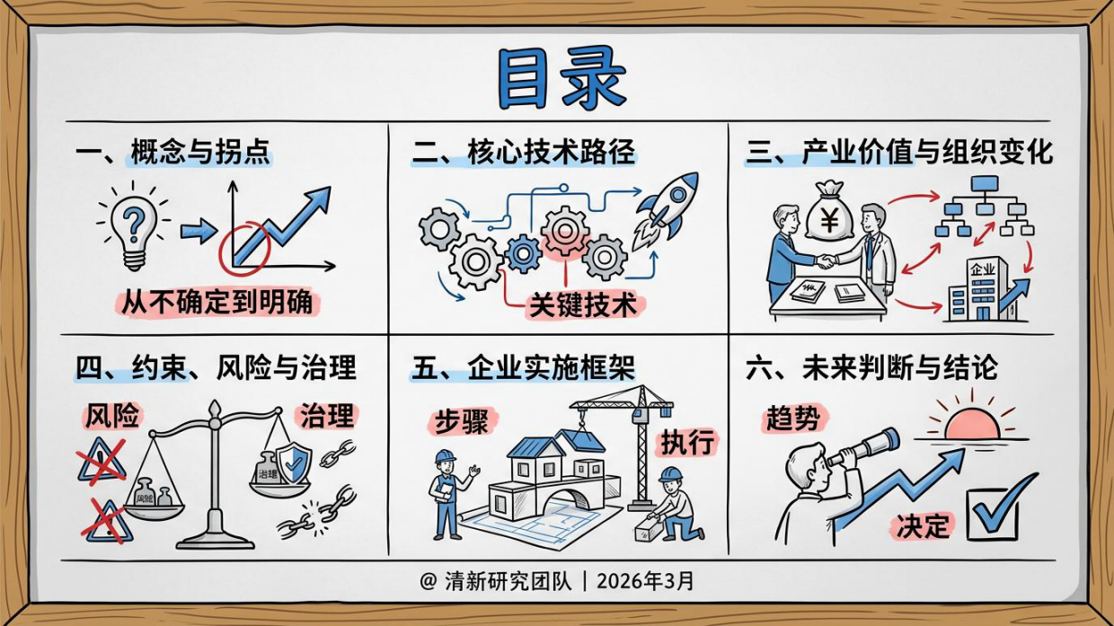 2026年AIGC自进化研究报告-清新研究.pdf_第4页