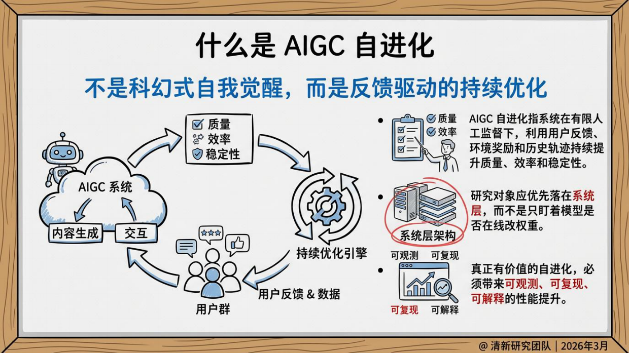 2026年AIGC自进化研究报告-清新研究.pdf_第6页