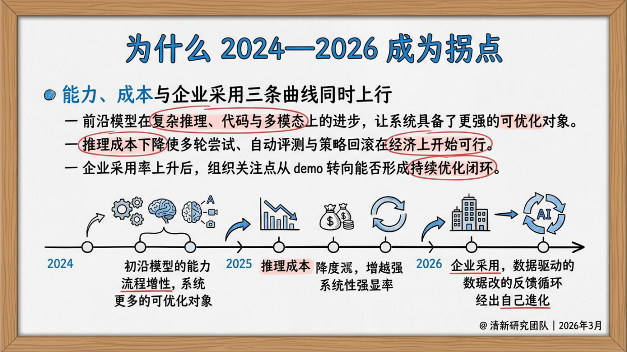 2026年AIGC自进化研究报告-清新研究.pdf_第8页