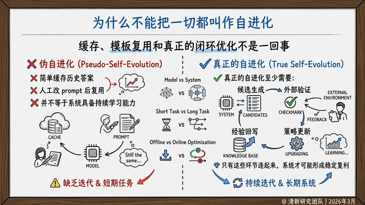 2026年AIGC自进化研究报告-清新研究.pdf_第9页
