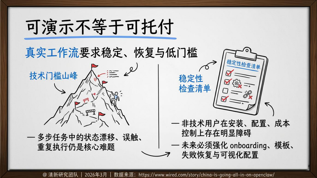 2026年OpenClaw未来可能方向研究报告-清新研究团队.pdf_第10页