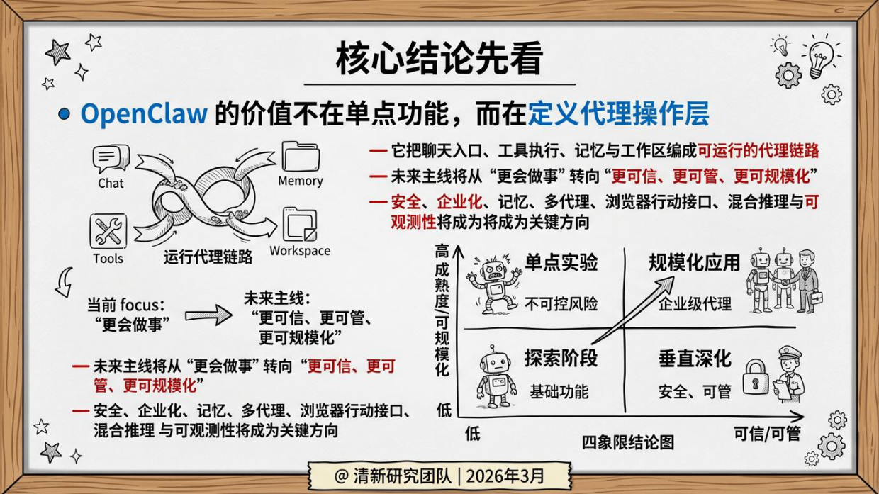 2026年OpenClaw未来可能方向研究报告-清新研究团队.pdf_第3页