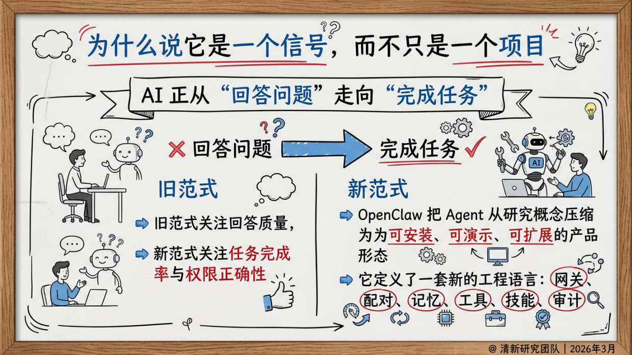 2026年OpenClaw未来可能方向研究报告-清新研究团队.pdf_第5页