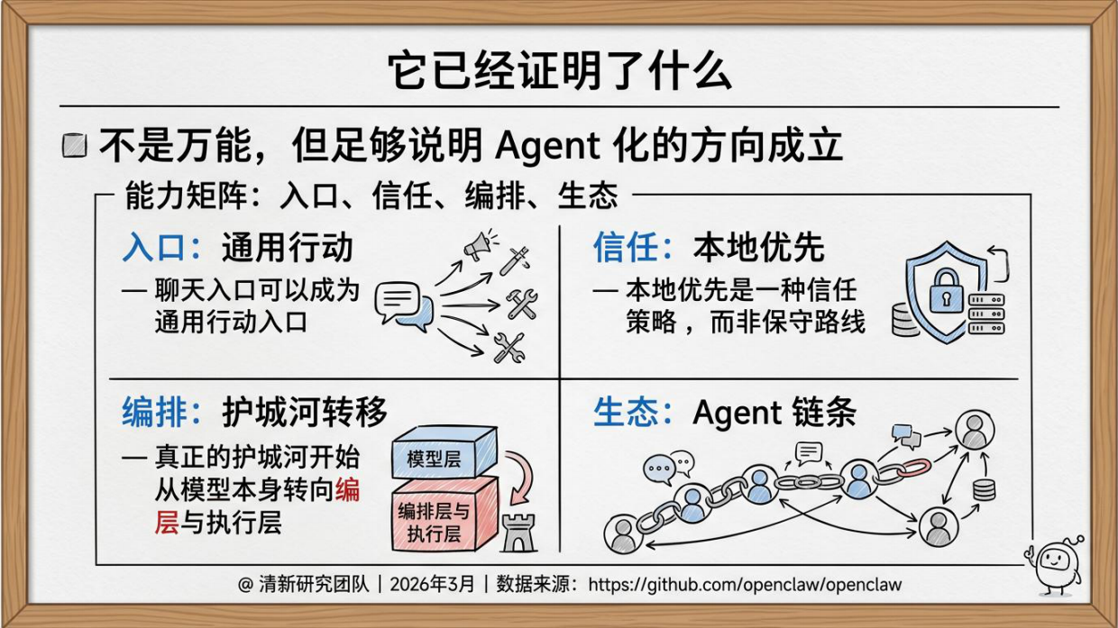 2026年OpenClaw未来可能方向研究报告-清新研究团队.pdf_第7页