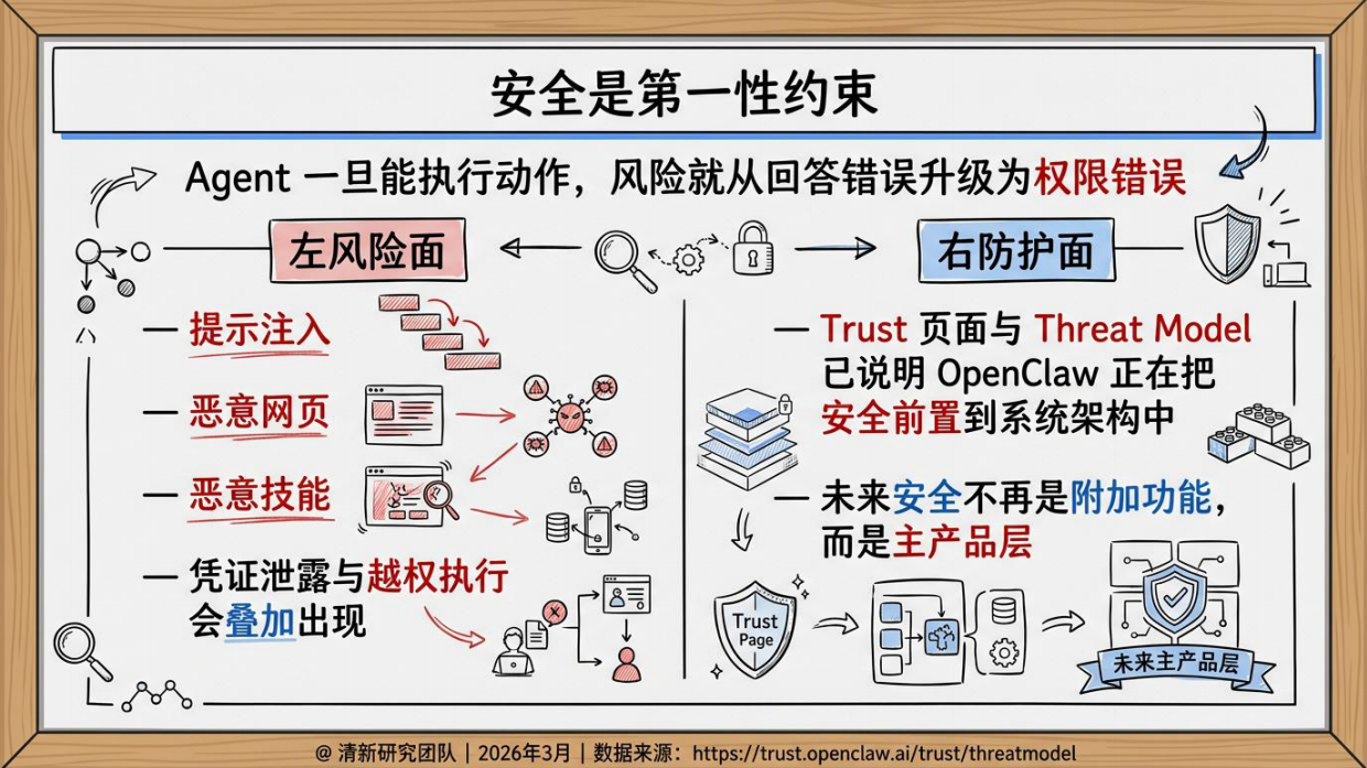 2026年OpenClaw未来可能方向研究报告-清新研究团队.pdf_第9页