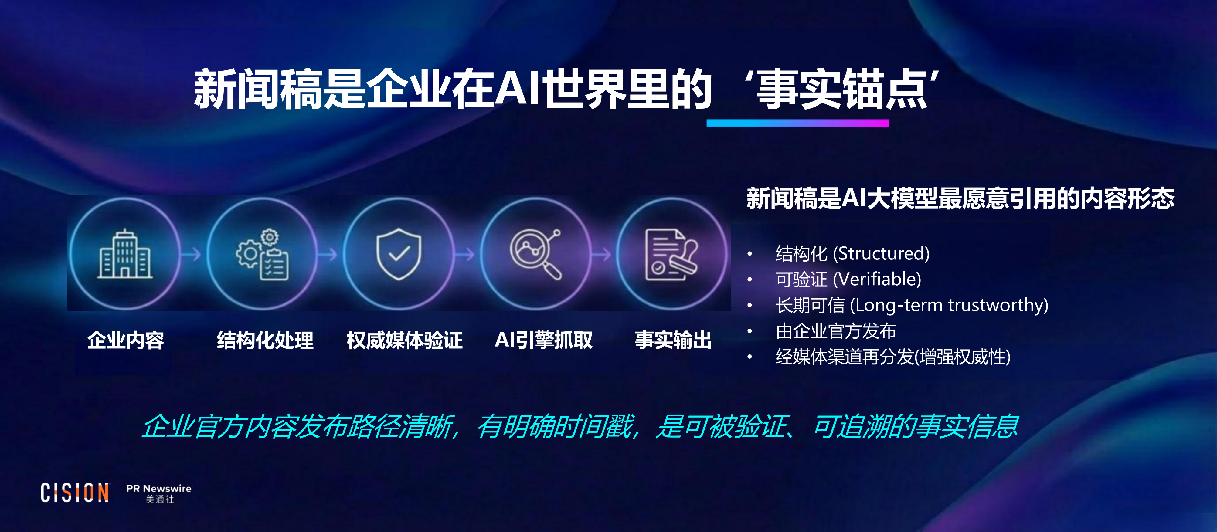 2026年PR Reboot大模型时代，让企业声音成为被信任的“增长引擎”报告-美通社.pdf_第10页