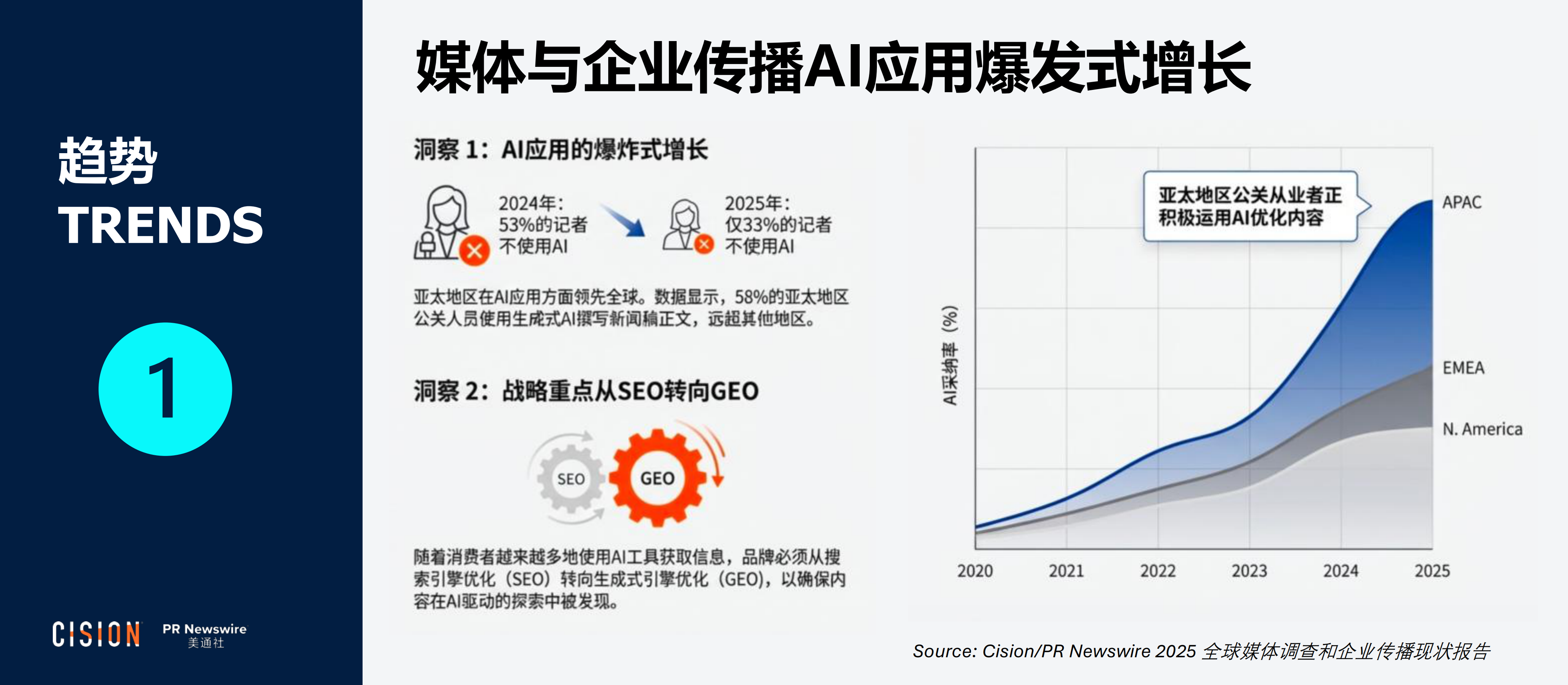 2026年PR Reboot大模型时代，让企业声音成为被信任的“增长引擎”报告-美通社.pdf_第3页
