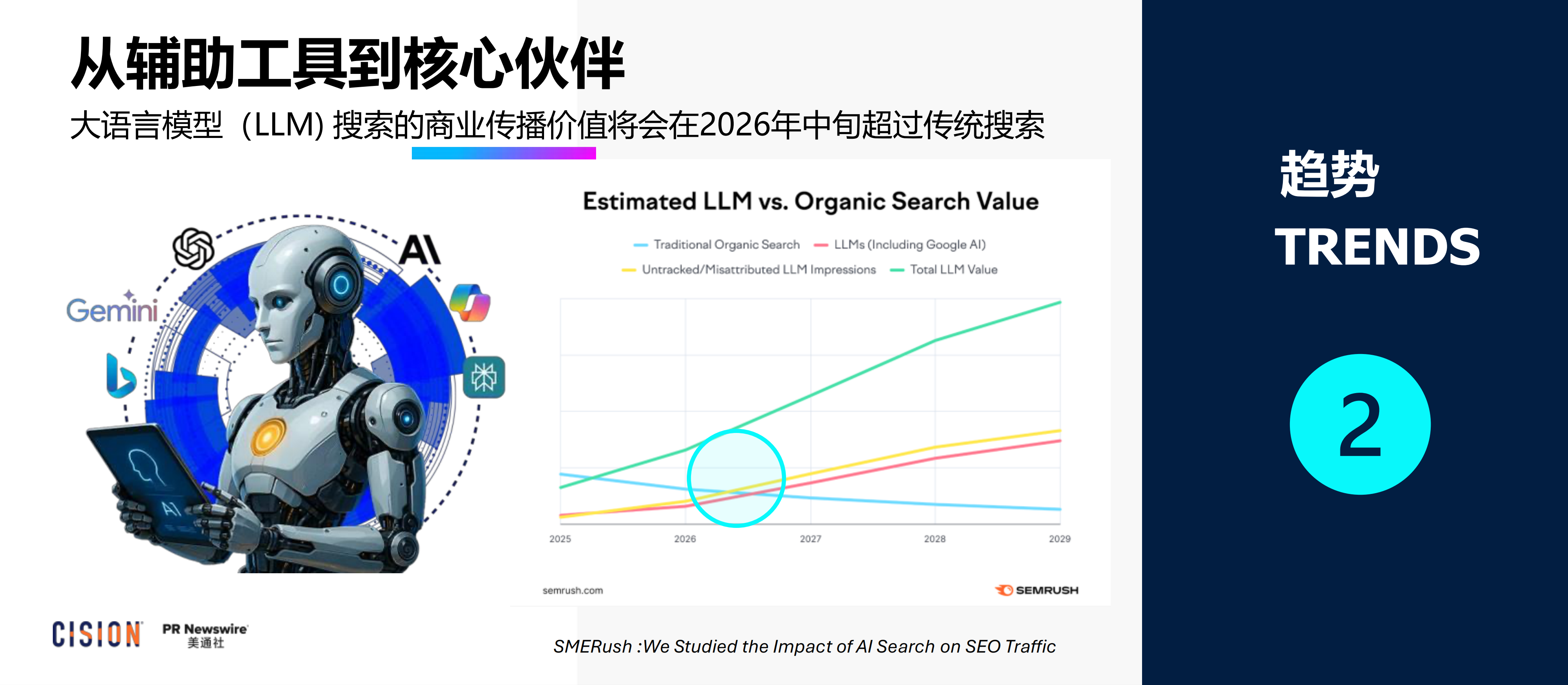 2026年PR Reboot大模型时代，让企业声音成为被信任的“增长引擎”报告-美通社.pdf_第4页