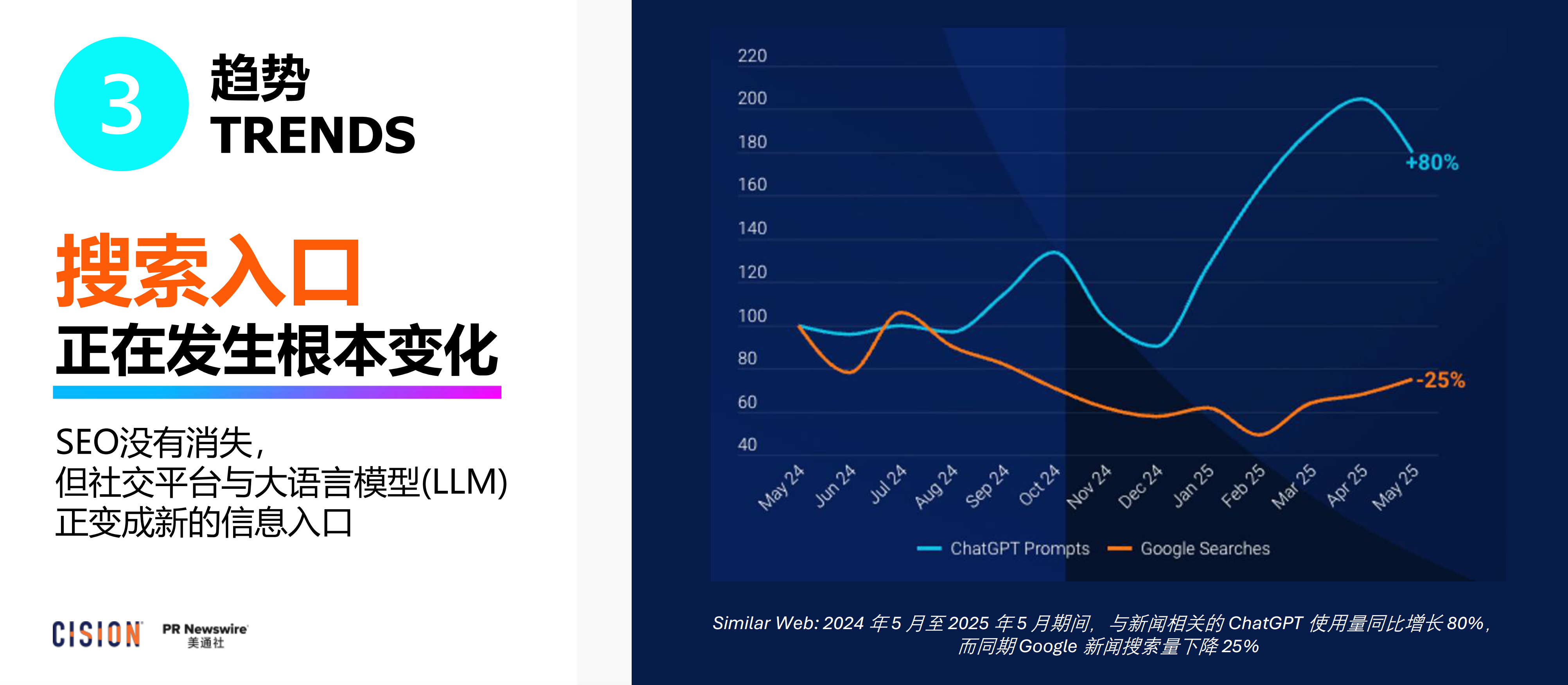 2026年PR Reboot大模型时代，让企业声音成为被信任的“增长引擎”报告-美通社.pdf_第5页