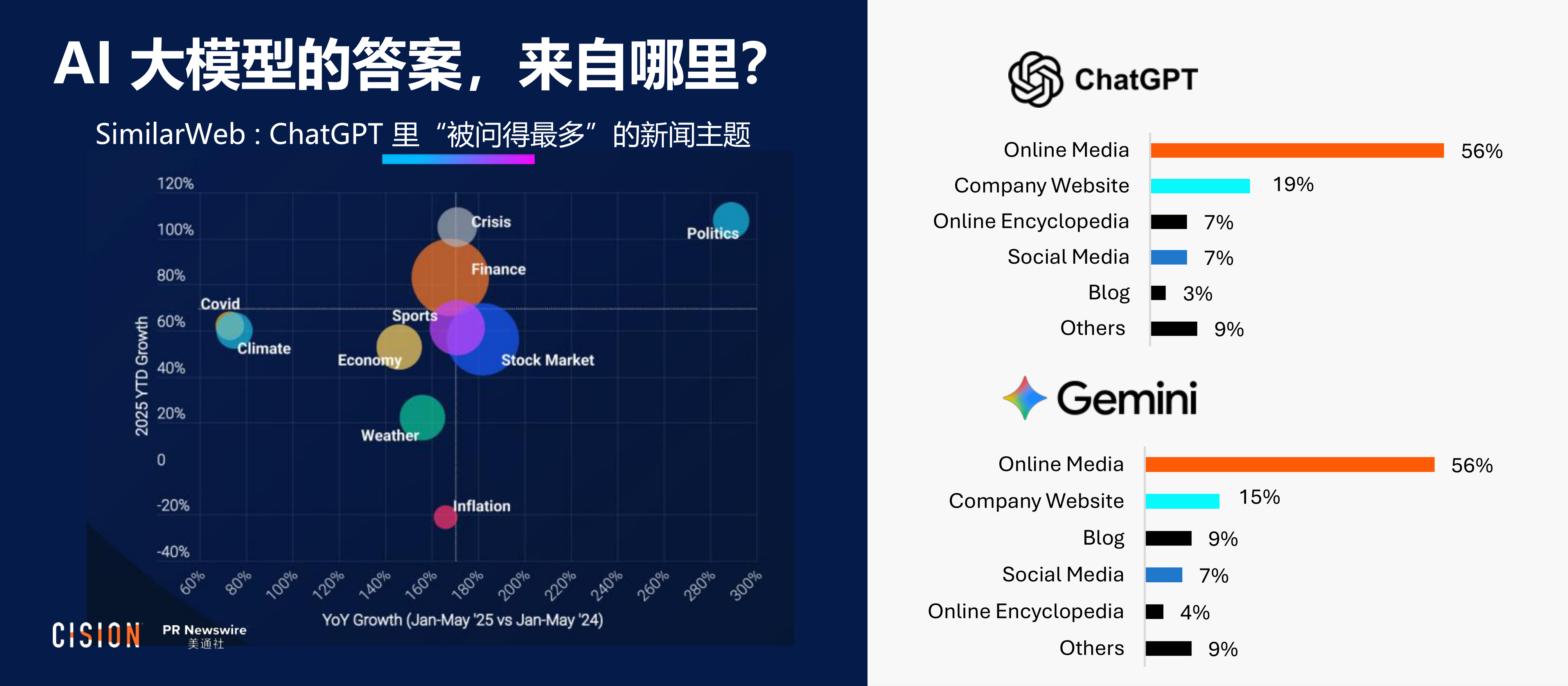 2026年PR Reboot大模型时代，让企业声音成为被信任的“增长引擎”报告-美通社.pdf_第6页