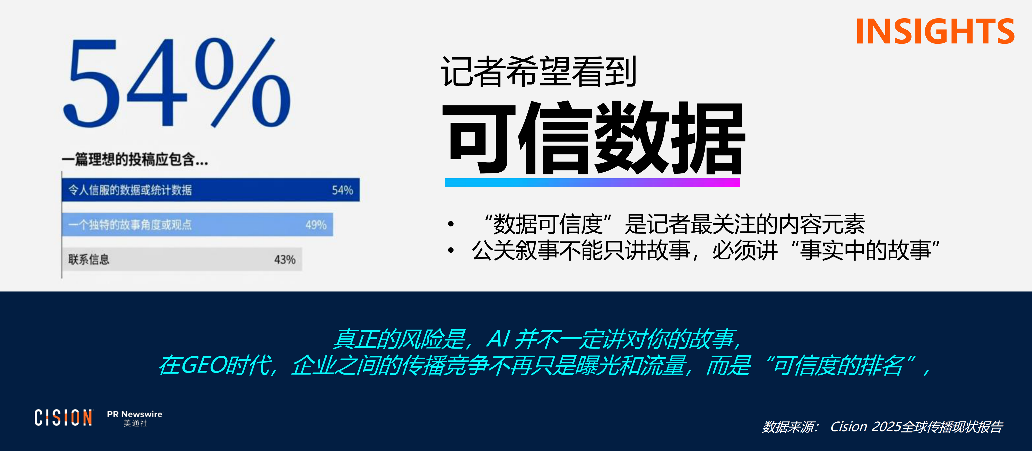 2026年PR Reboot大模型时代，让企业声音成为被信任的“增长引擎”报告-美通社.pdf_第8页