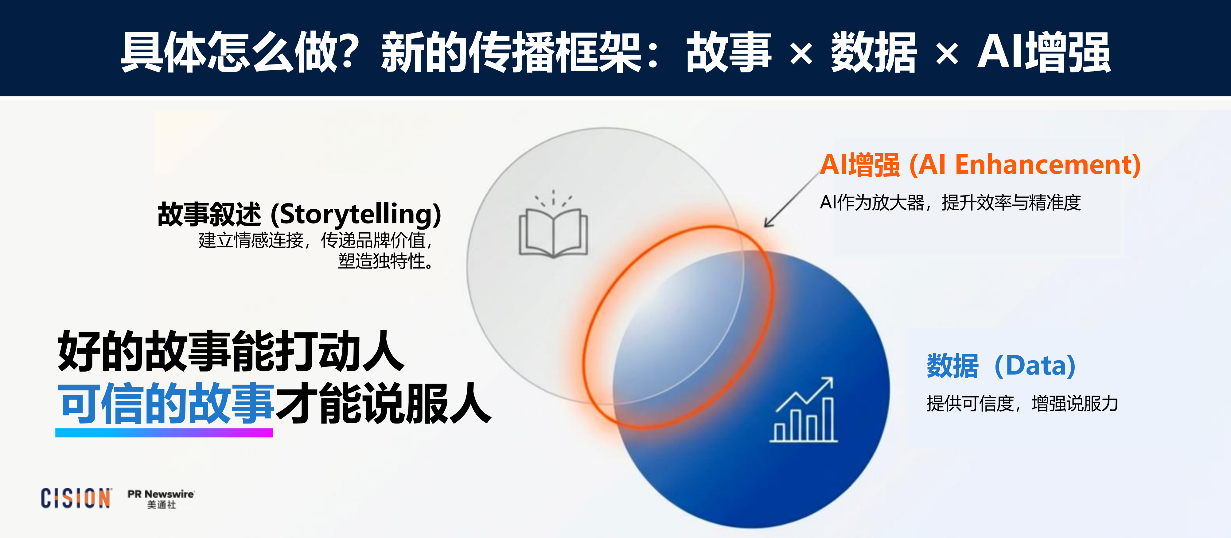 2026年PR Reboot大模型时代，让企业声音成为被信任的“增长引擎”报告-美通社.pdf_第9页