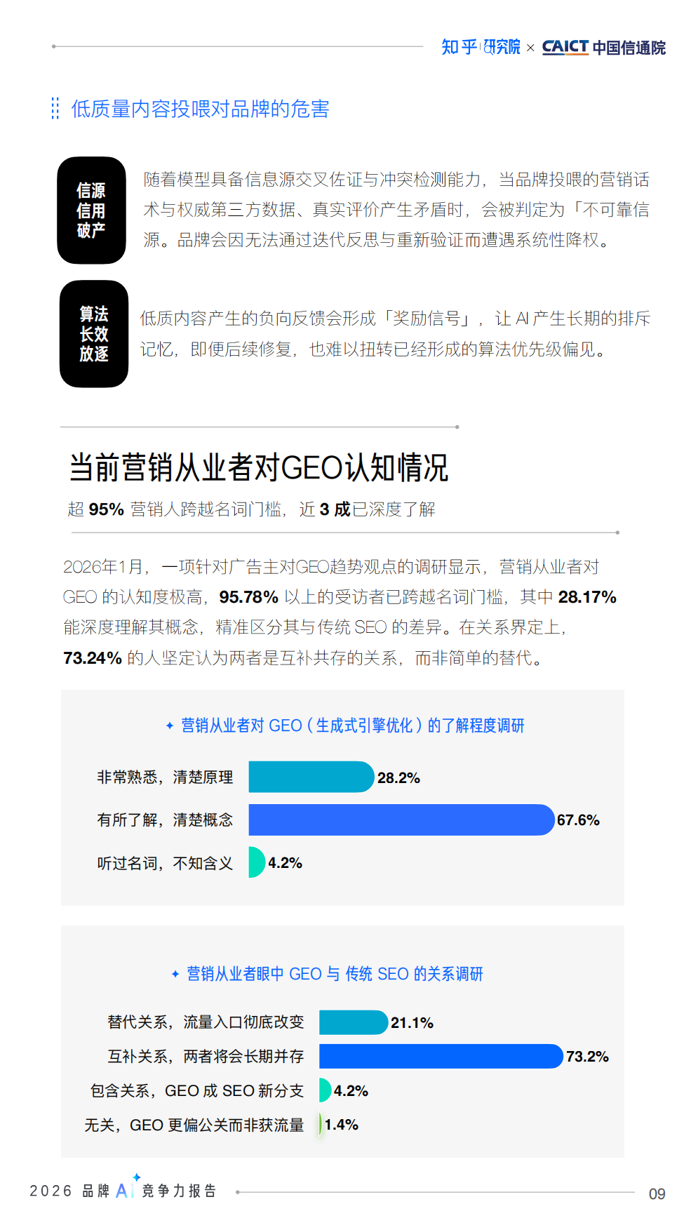 2026品牌AI竞争力报告-AI时代的品牌占位与内容资产重塑-知乎&中国通信院.pdf_第10页