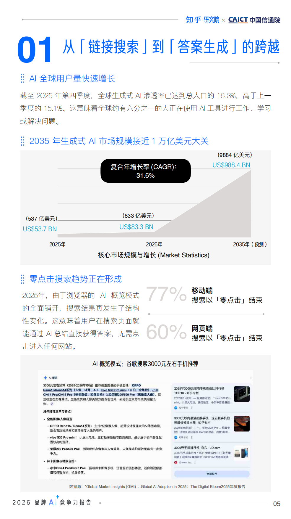 2026品牌AI竞争力报告-AI时代的品牌占位与内容资产重塑-知乎&中国通信院.pdf_第6页
