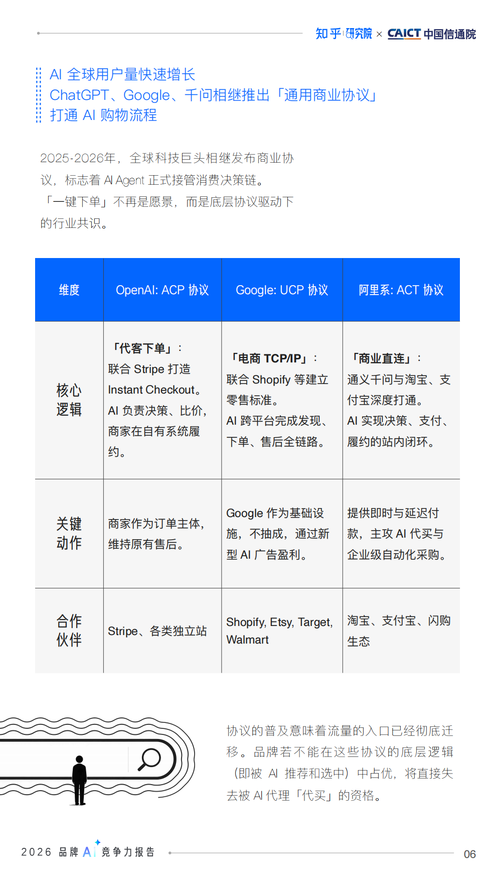 2026品牌AI竞争力报告-AI时代的品牌占位与内容资产重塑-知乎&中国通信院.pdf_第7页
