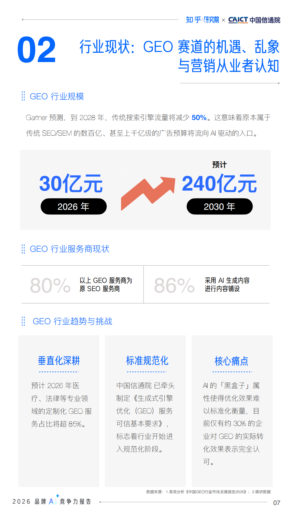2026品牌AI竞争力报告-AI时代的品牌占位与内容资产重塑-知乎&中国通信院.pdf_第8页