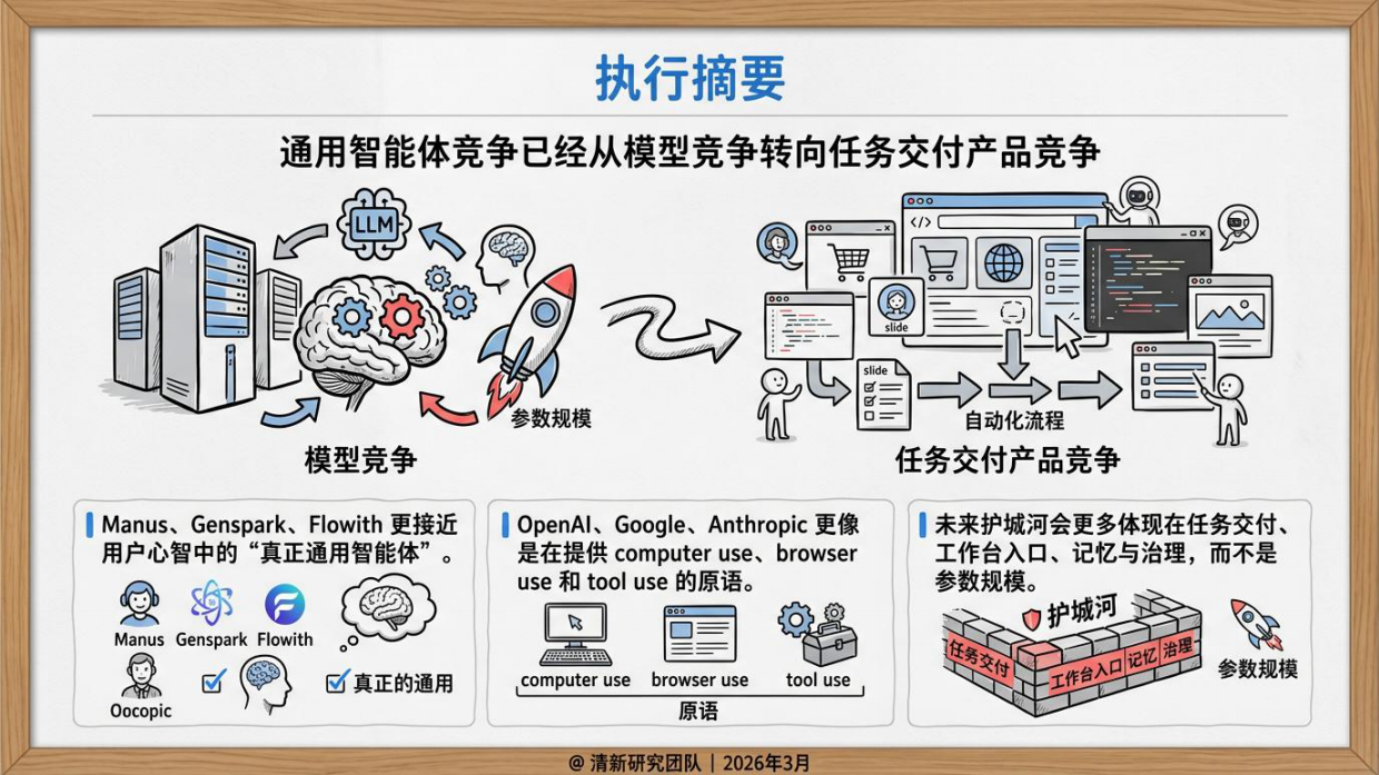 2026全球通用智能体竞争报告-清新研究团队.pdf_第3页