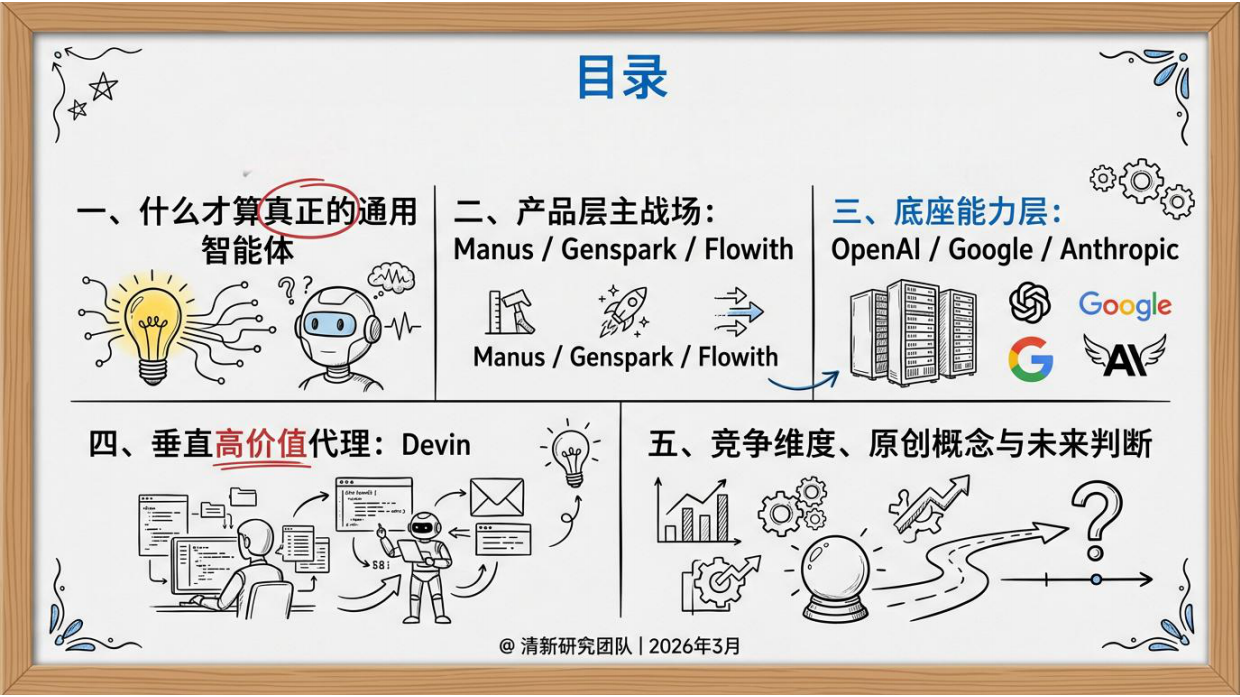 2026全球通用智能体竞争报告-清新研究团队.pdf_第4页