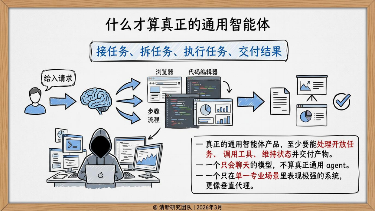 2026全球通用智能体竞争报告-清新研究团队.pdf_第6页