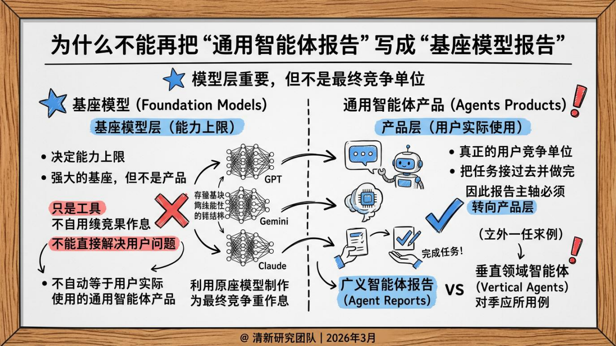 2026全球通用智能体竞争报告-清新研究团队.pdf_第7页