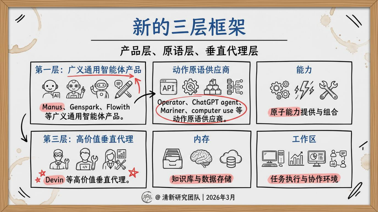 2026全球通用智能体竞争报告-清新研究团队.pdf_第8页