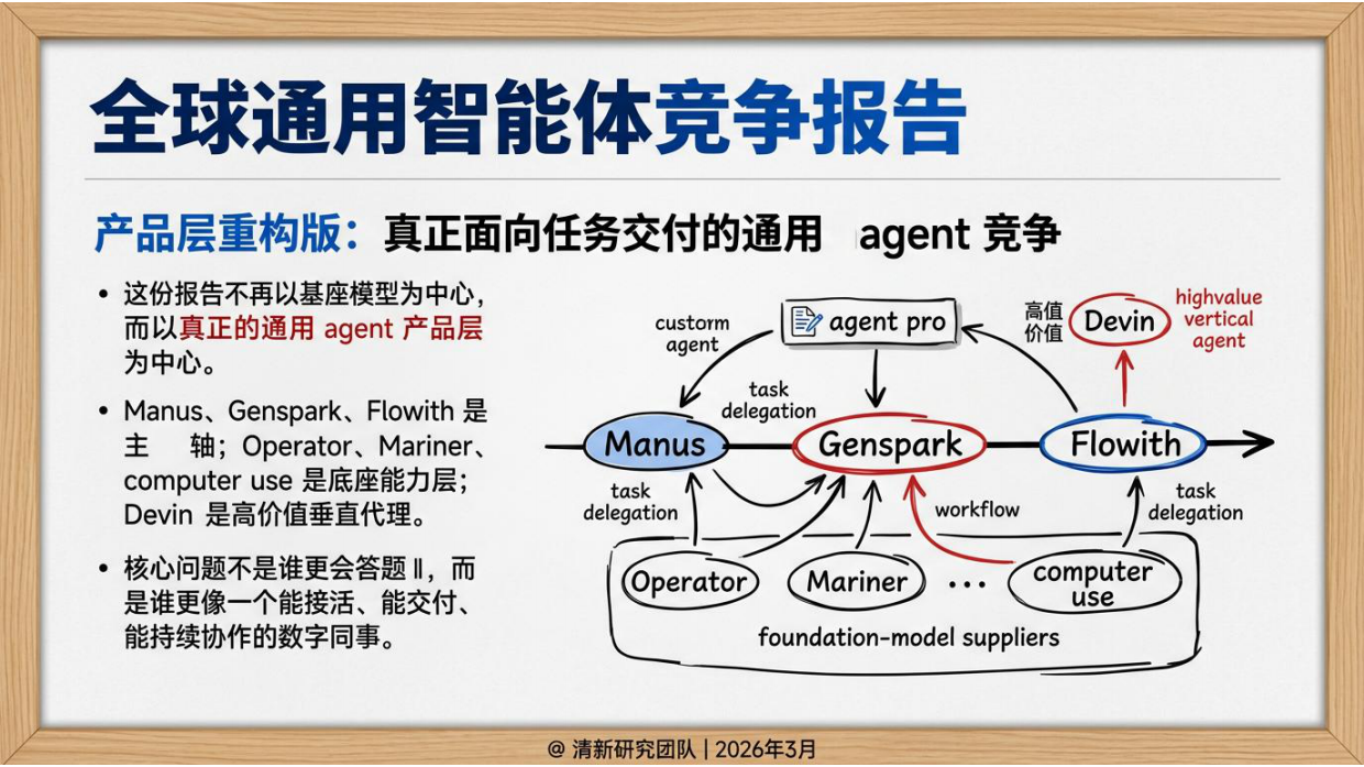 2026全球通用智能体竞争报告-清新研究团队.pdf
