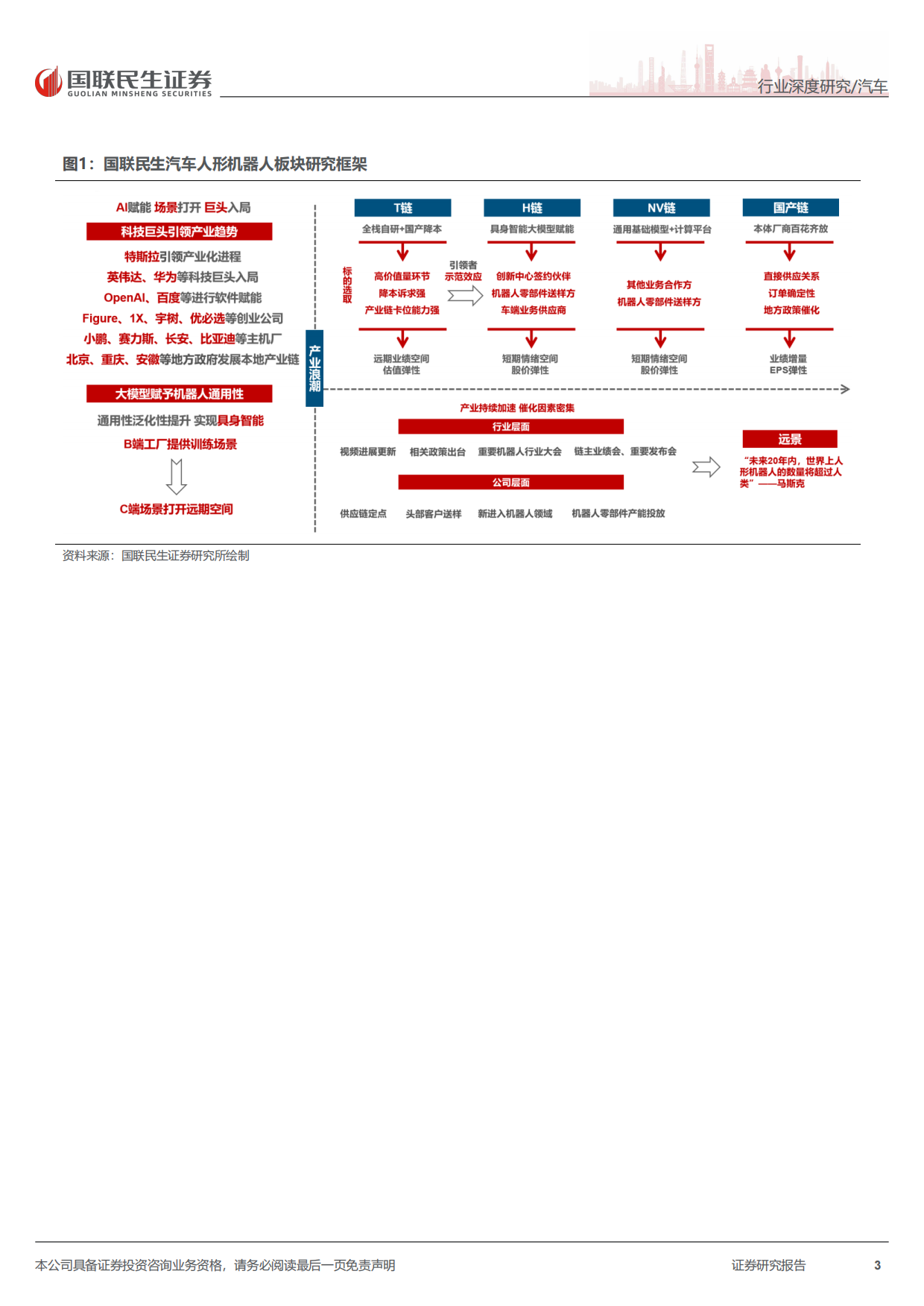 2026人形机器人系列报告五：灵巧手：核心终端，机器人融入物理世界的接口-国联民生.pdf_第3页